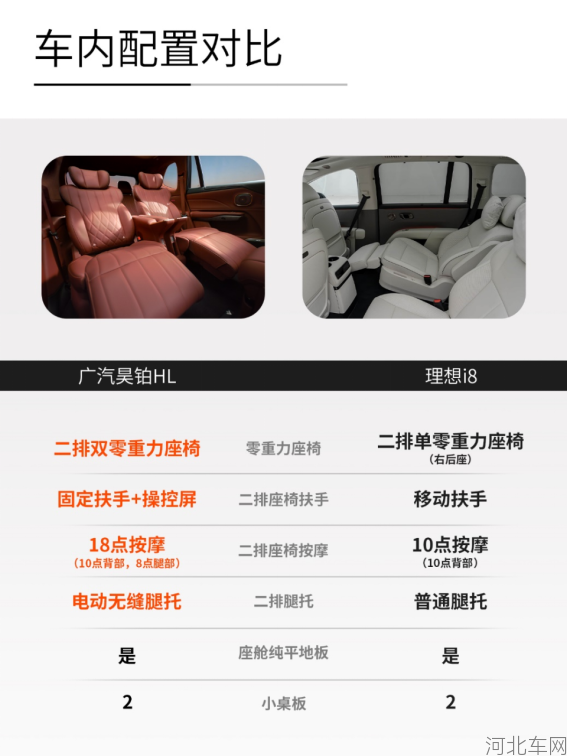 16-昊铂hl对阵理想i8，一场全场景体验的较量615.png